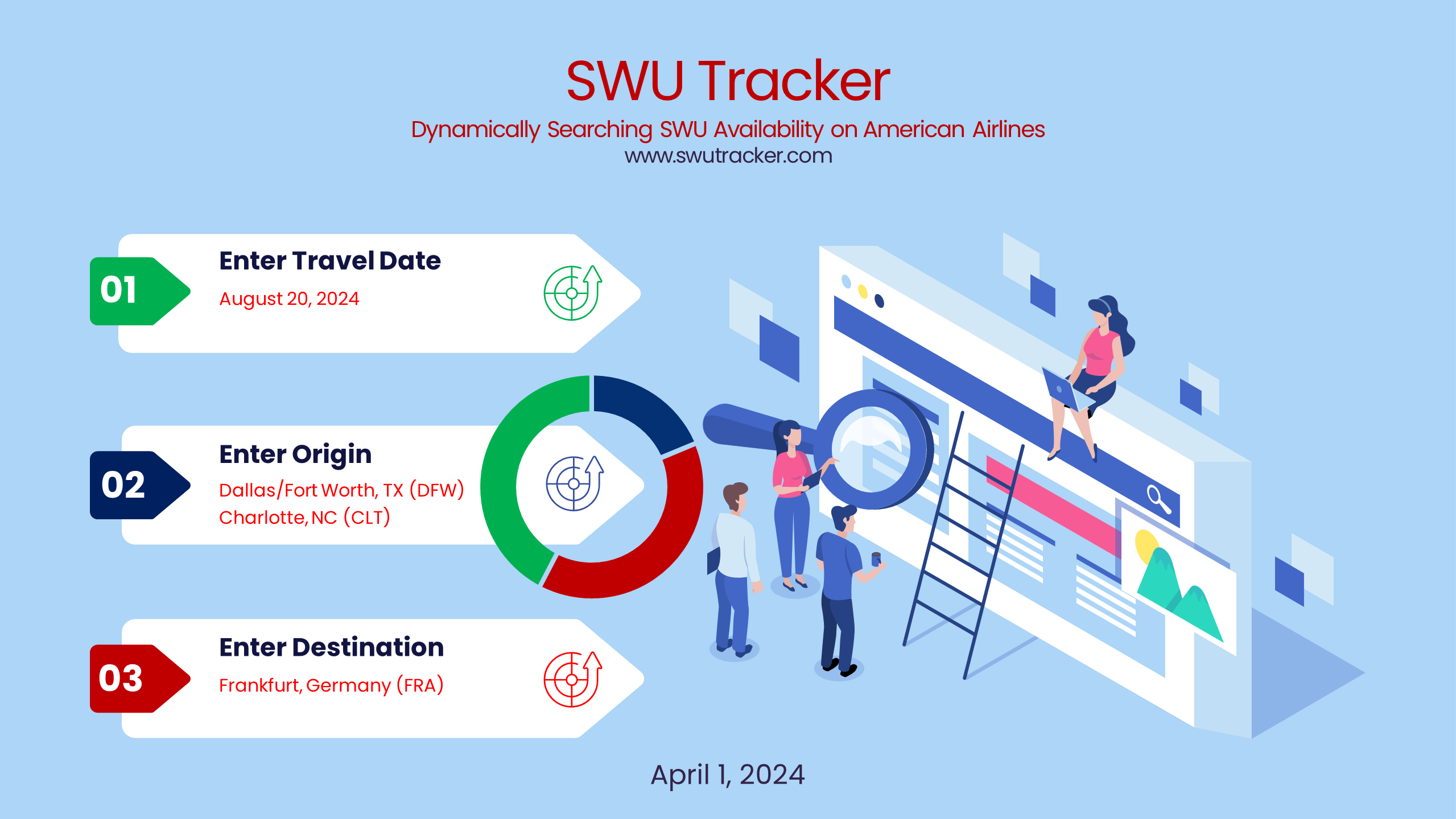 SWU Tracker Slide 1