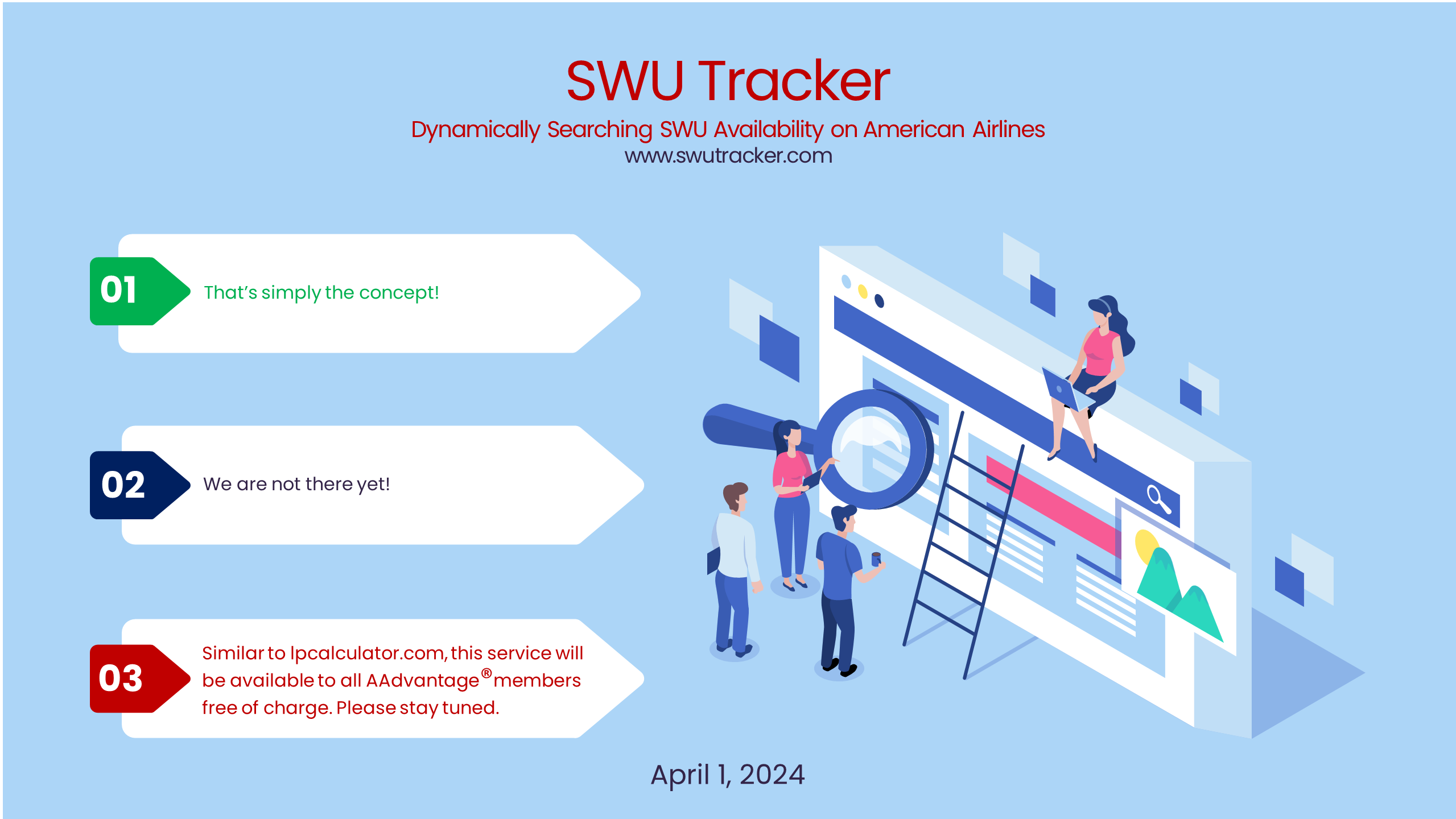 SWU Tracker Slide 4